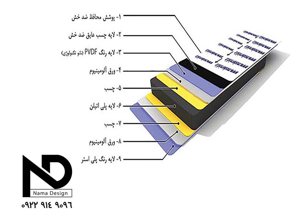 لایه درونی