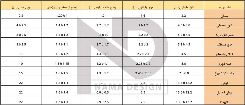 قیمت حمل و نقل سمنت برد
