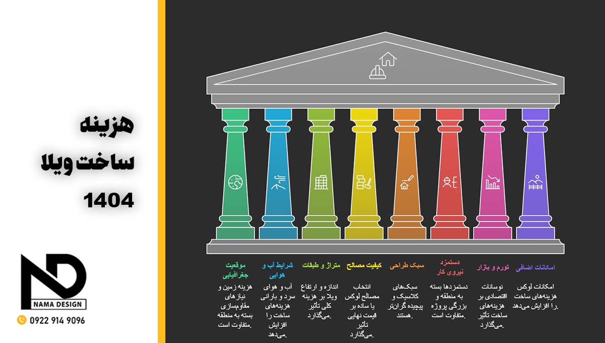 هزینه ساخت ویلا در سال 1404