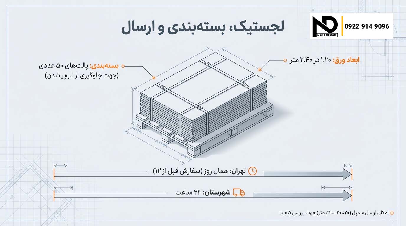 سمنت برد سیمانی