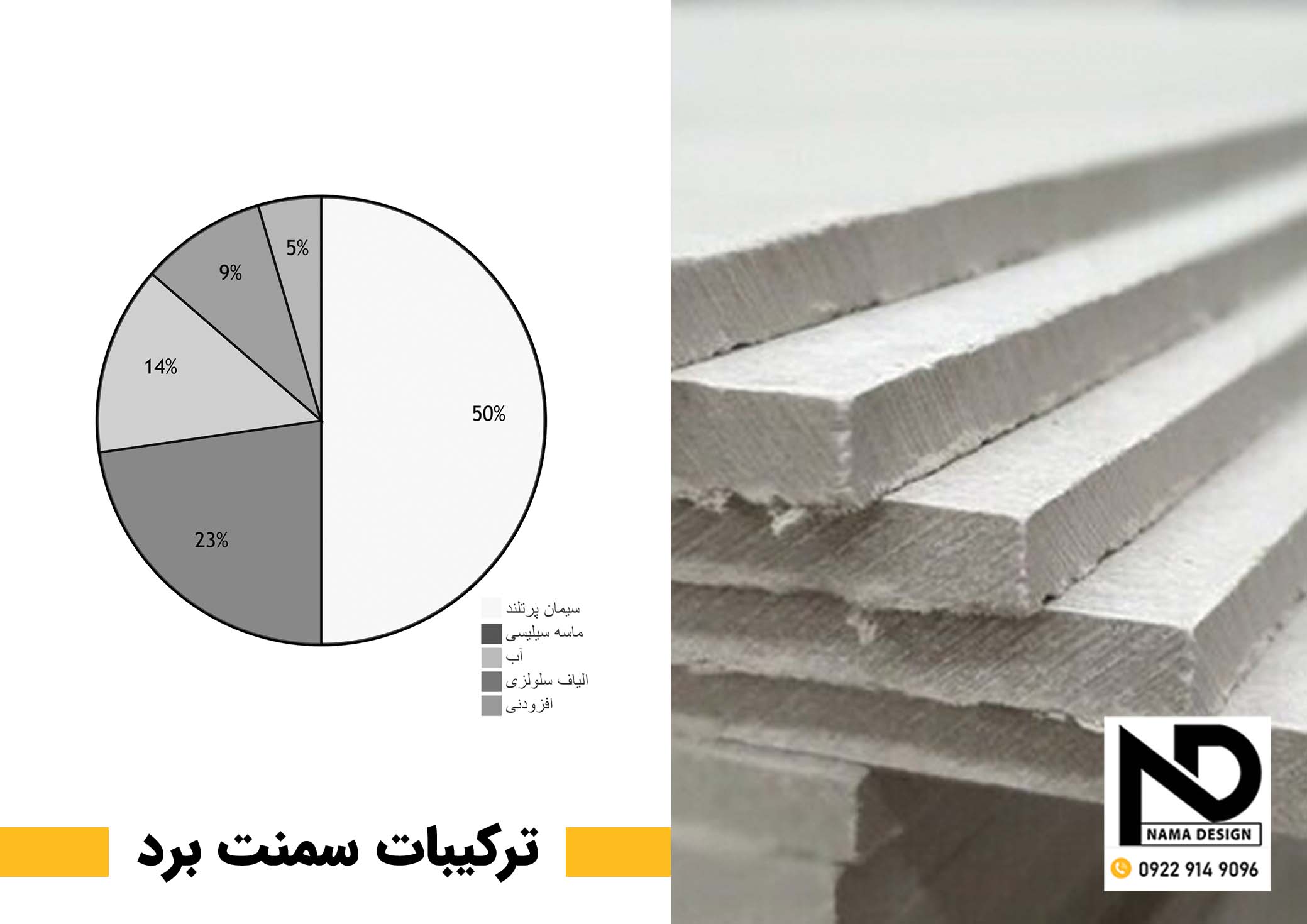 ترکیبات سمنت برد
