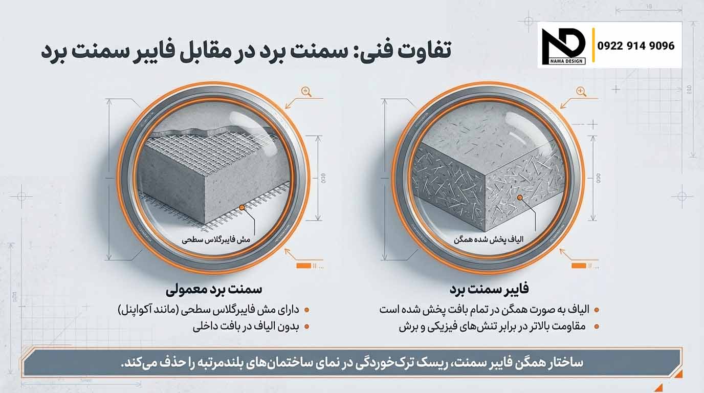 تفاوت سمنت برد و فایبر سمنت برد