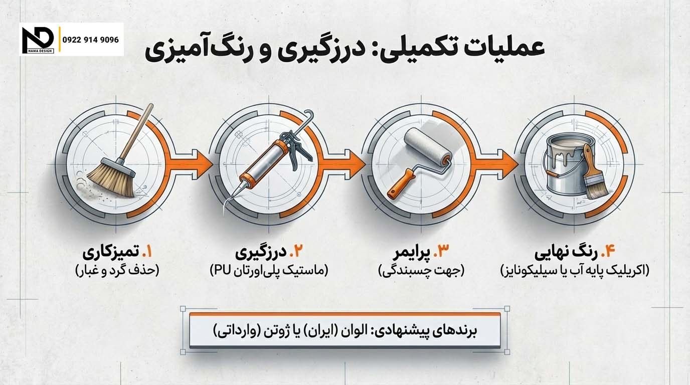 آمیزی ورق سمنت بزد