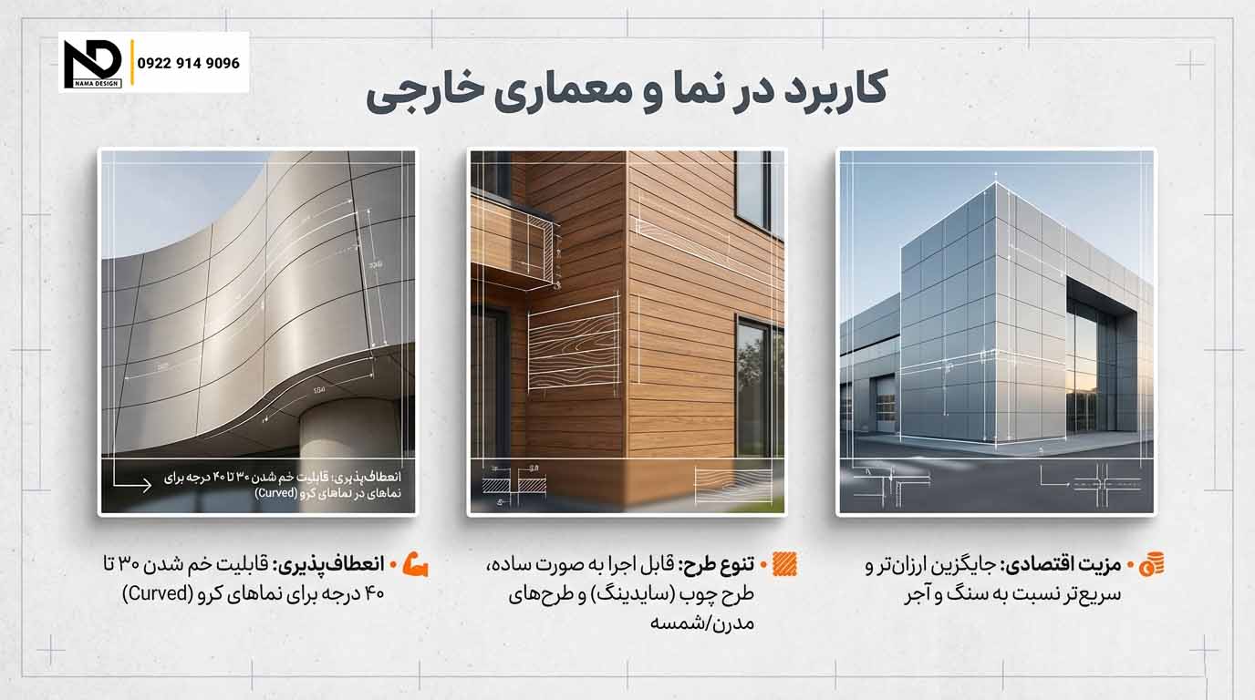 فایبرسمنت برد