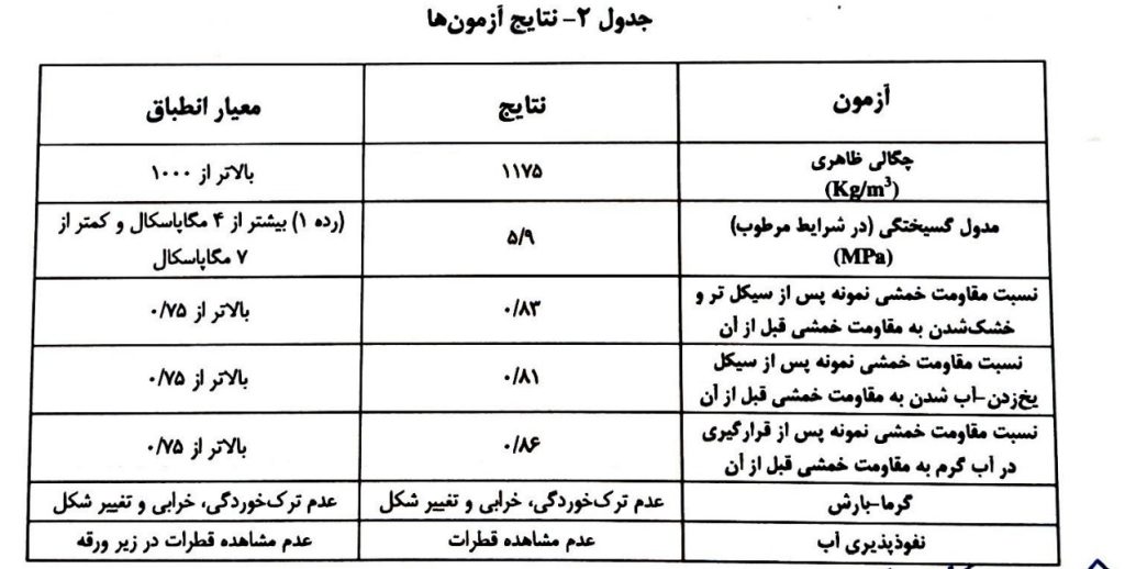 گواهینامه ازمایش سمنت برد