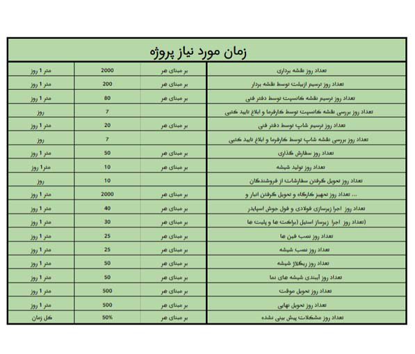 جدول زمان بندی نمای اسپایدر