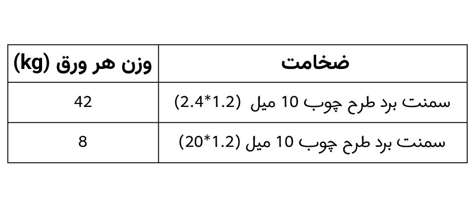 وزن سمنت برد طرح چوب