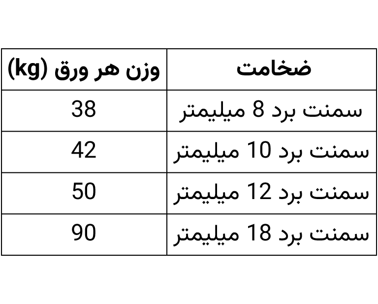 ضخامت و وزن سمنت برد