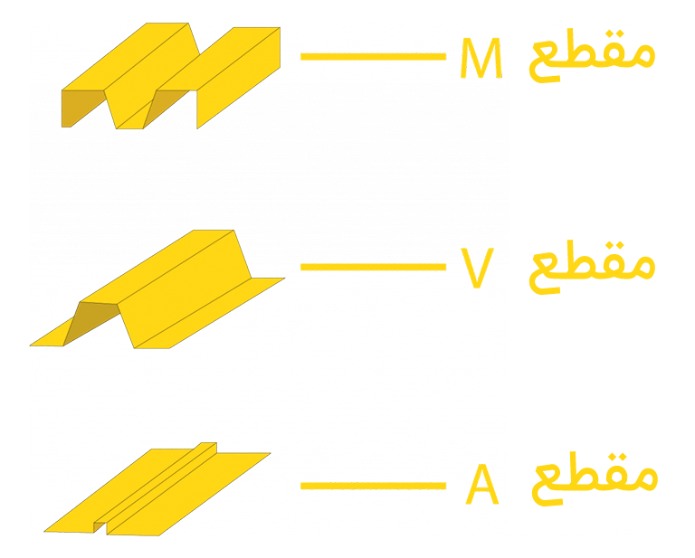 پروفیل اجرای سمنت برد