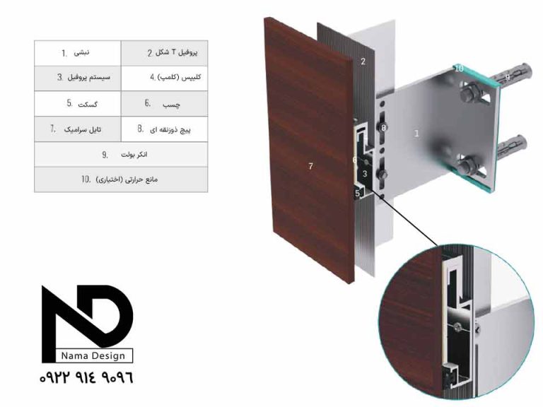نصب سرامیک به روش کیل