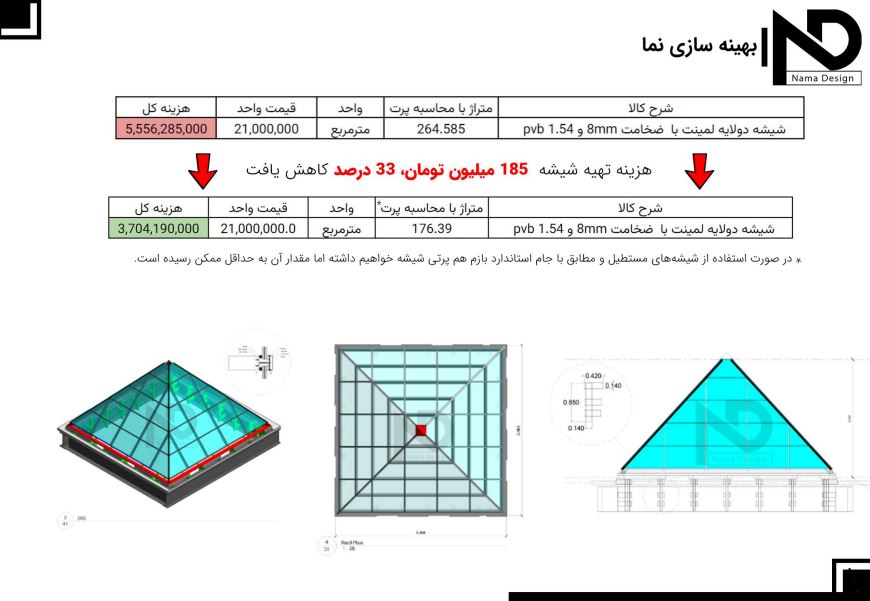 کاهش هزینه