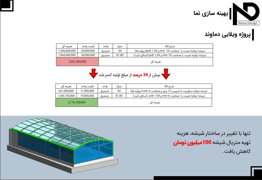 خدمات مهندسی اسکای لایت