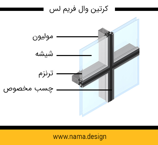 نمای کرتین وال فریم لس
