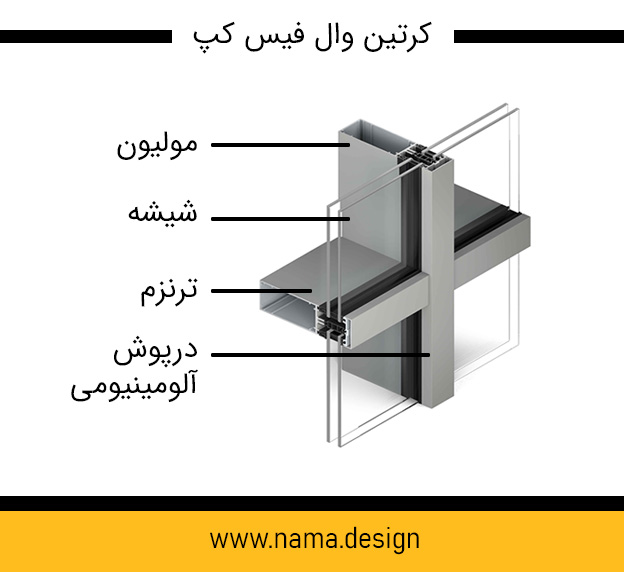نمای کرتین وال فیس کپ