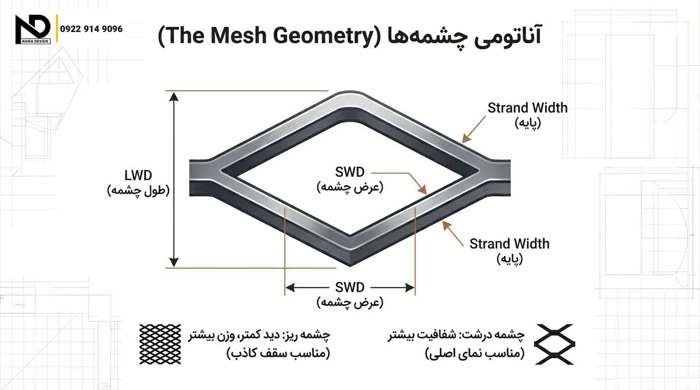 چشمه استرچ متال