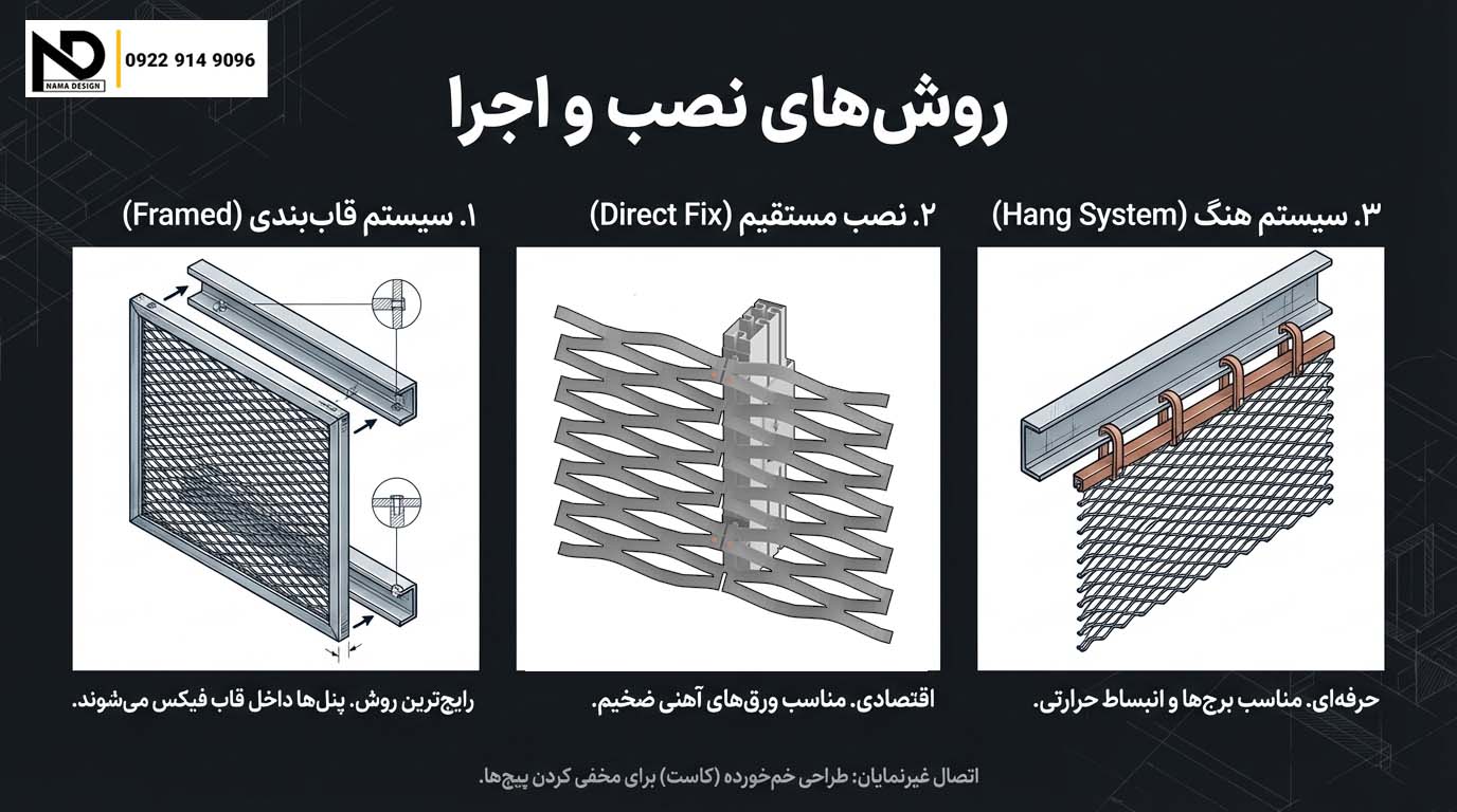 اجرای استرچ متال