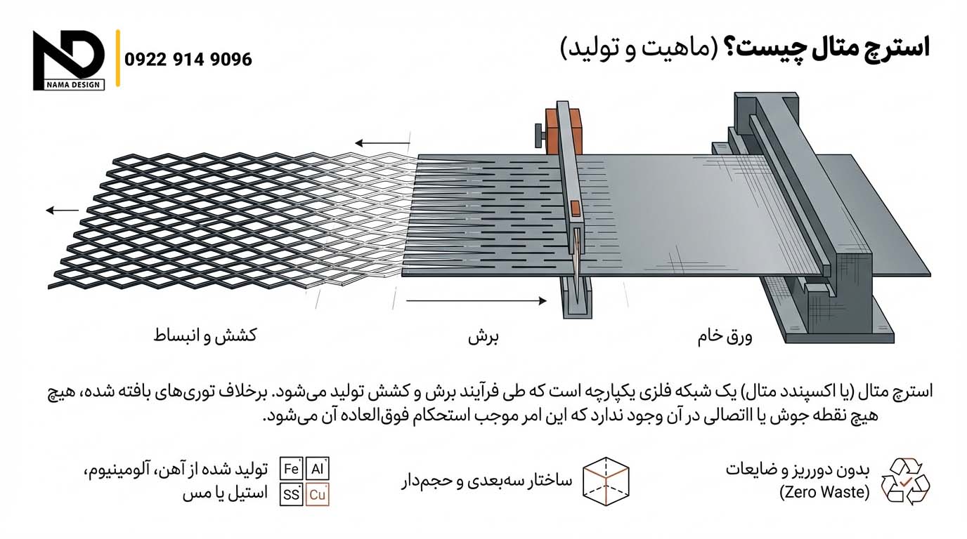 استرچ متال چیست