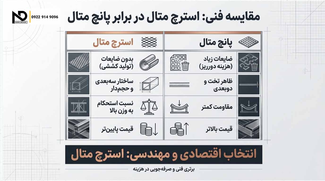 تفاوت استرچ متال و پانچ متال