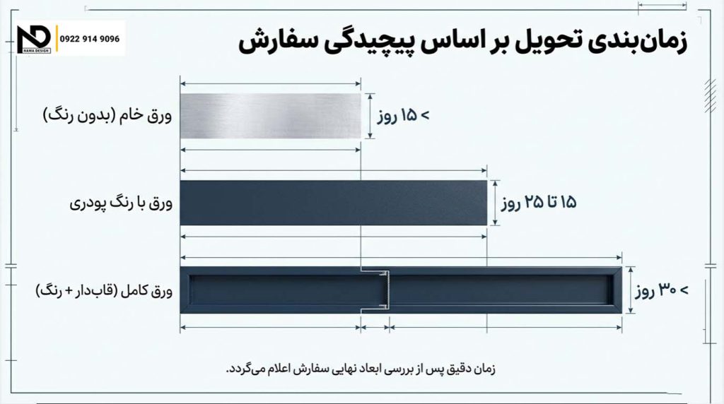 سفارش استرچ متال