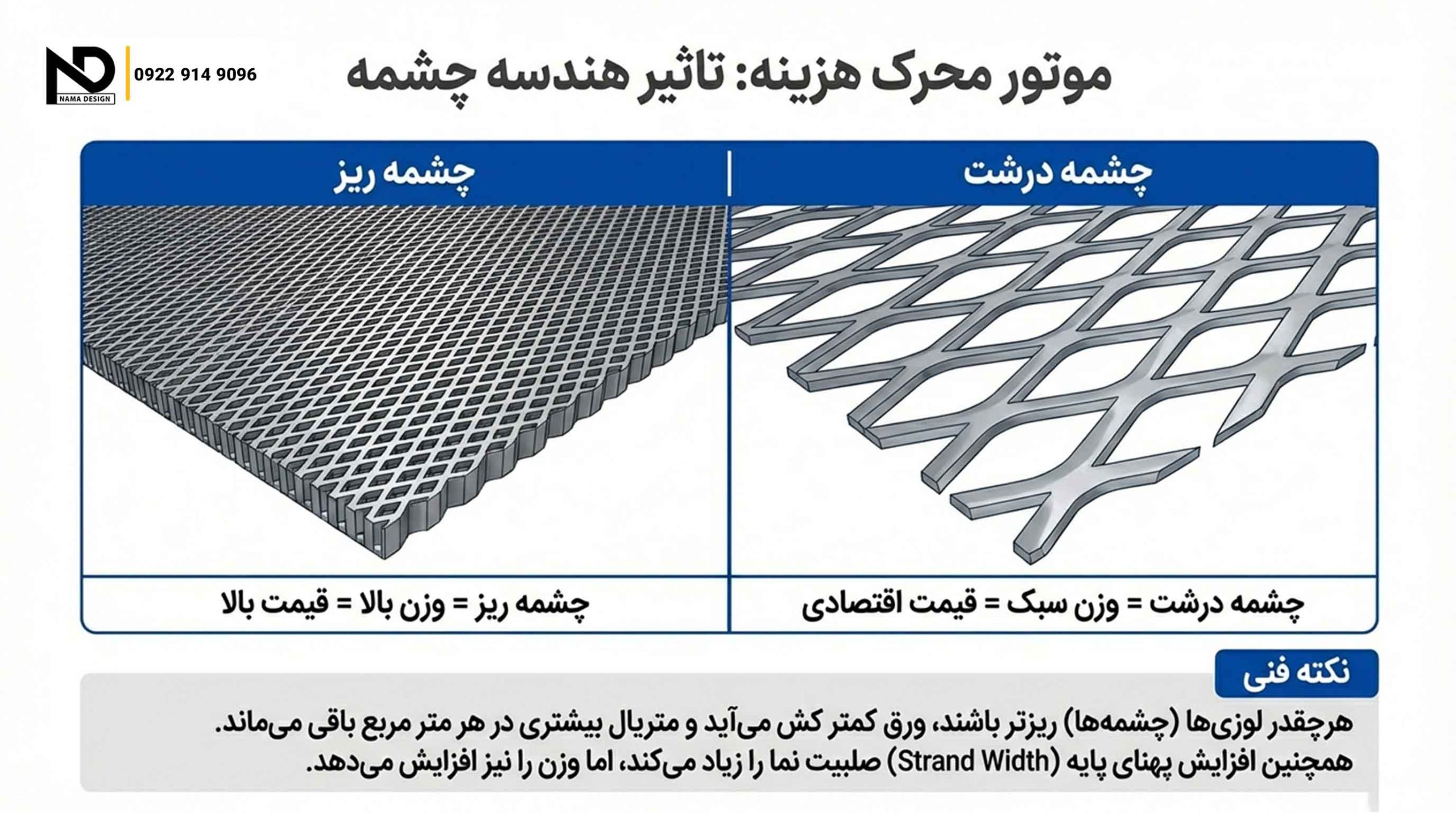قیمت توری اکسپندد