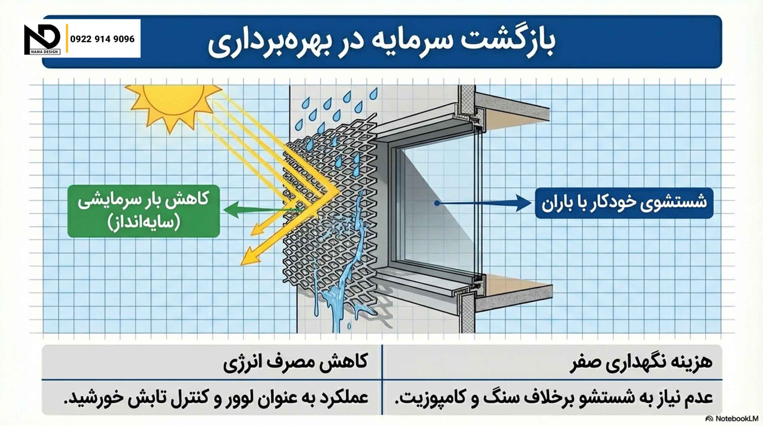 قیمت ورق توری اکسپندد