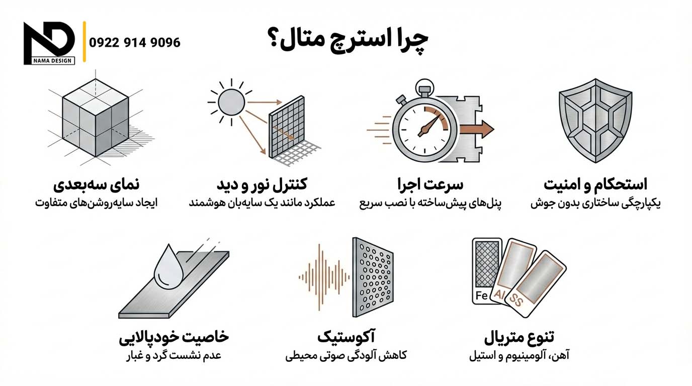 مزایای ورق استرچ متال