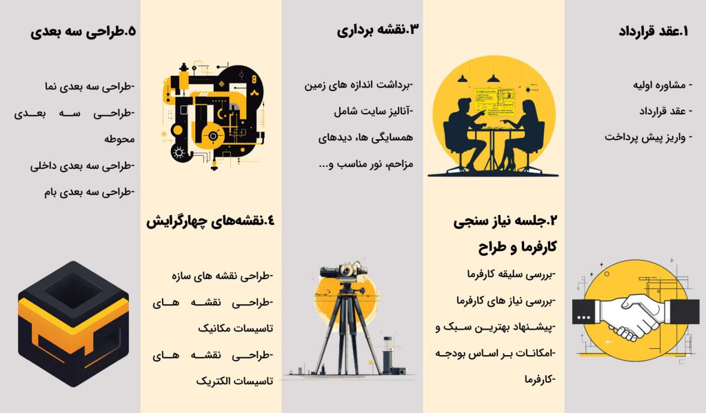 طراحی ویلای مدرن