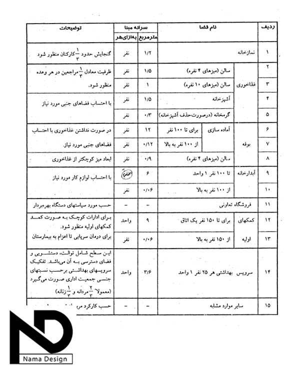 سرانه مبنا طراحی ساختمان اداری کارخانه