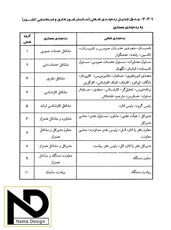 ضوابط طراحی ساختمان اداری کارخانه