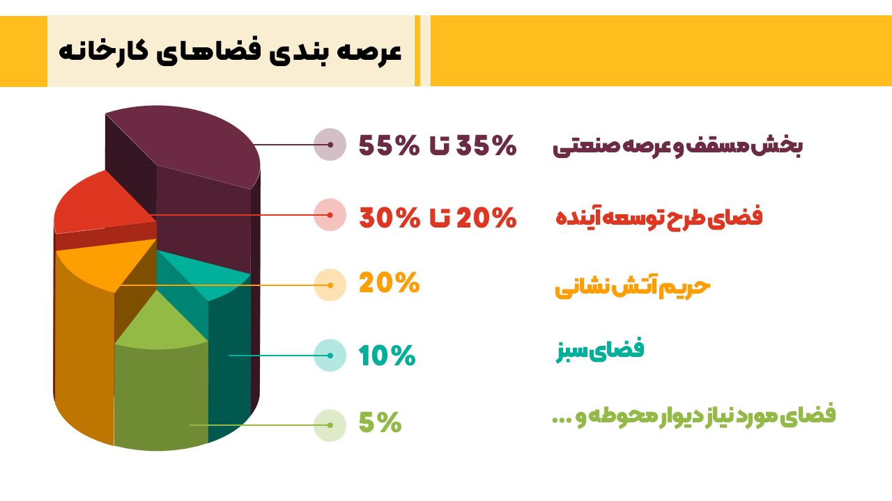 فضاهای در طراحی کارخانه